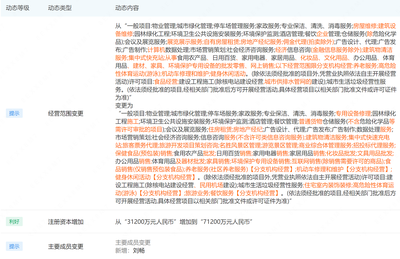 永升物業注冊資本大幅增長128%至7.12億元，戰略拓展旅客票務代理業務