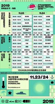 2019海南草莓音樂節(jié)全陣容公布，全票種25日12點(diǎn)全面開啟預(yù)售